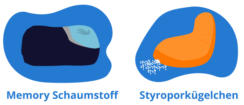 Memory-Schaumstoff vs. Styroporkügelchen